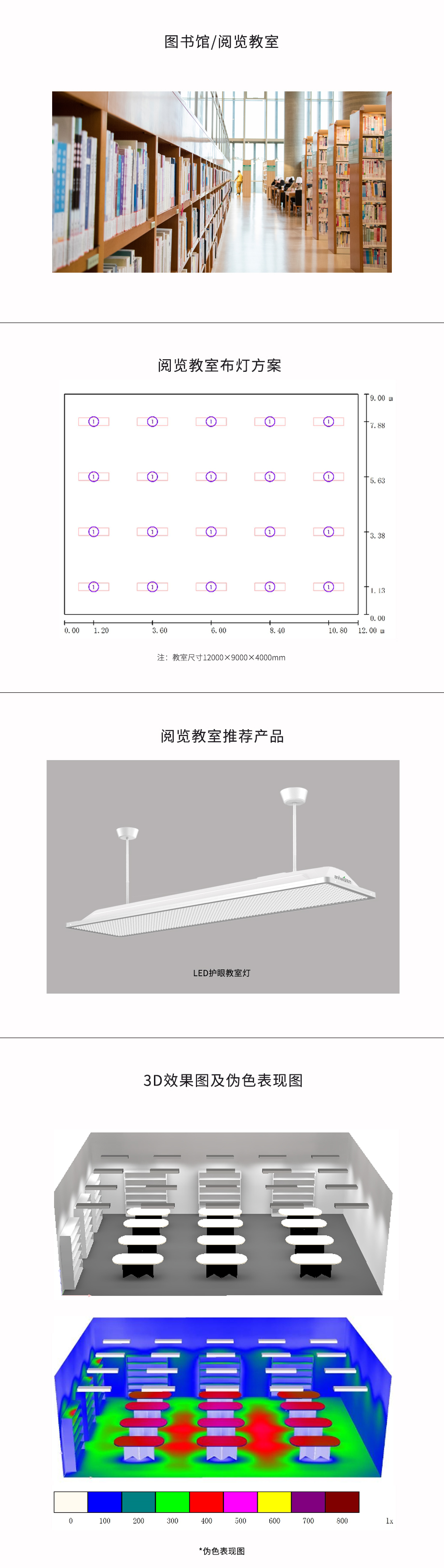 图书馆阅览室